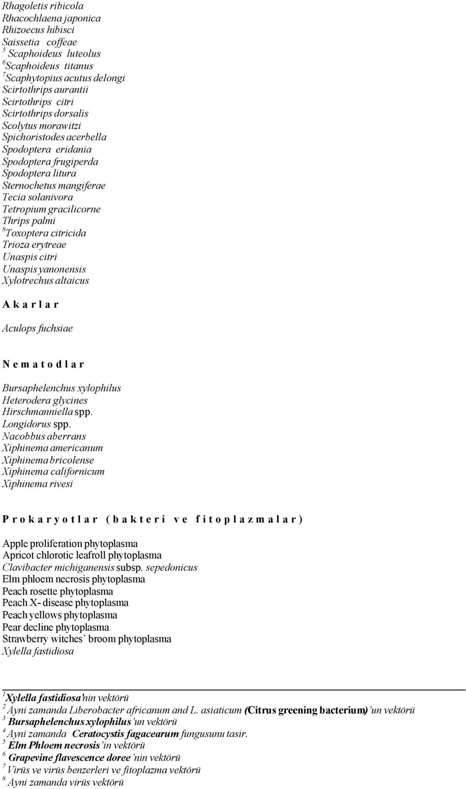 palmi 8 Toxoptera citricida Trioza erytreae Unaspis citri Unaspis yanonensis Xylotrechus altaicus Akarlar Aculops fuchsiae Nematodlar Bursaphelenchus xylophilus Heterodera glycines Hirschmanniella