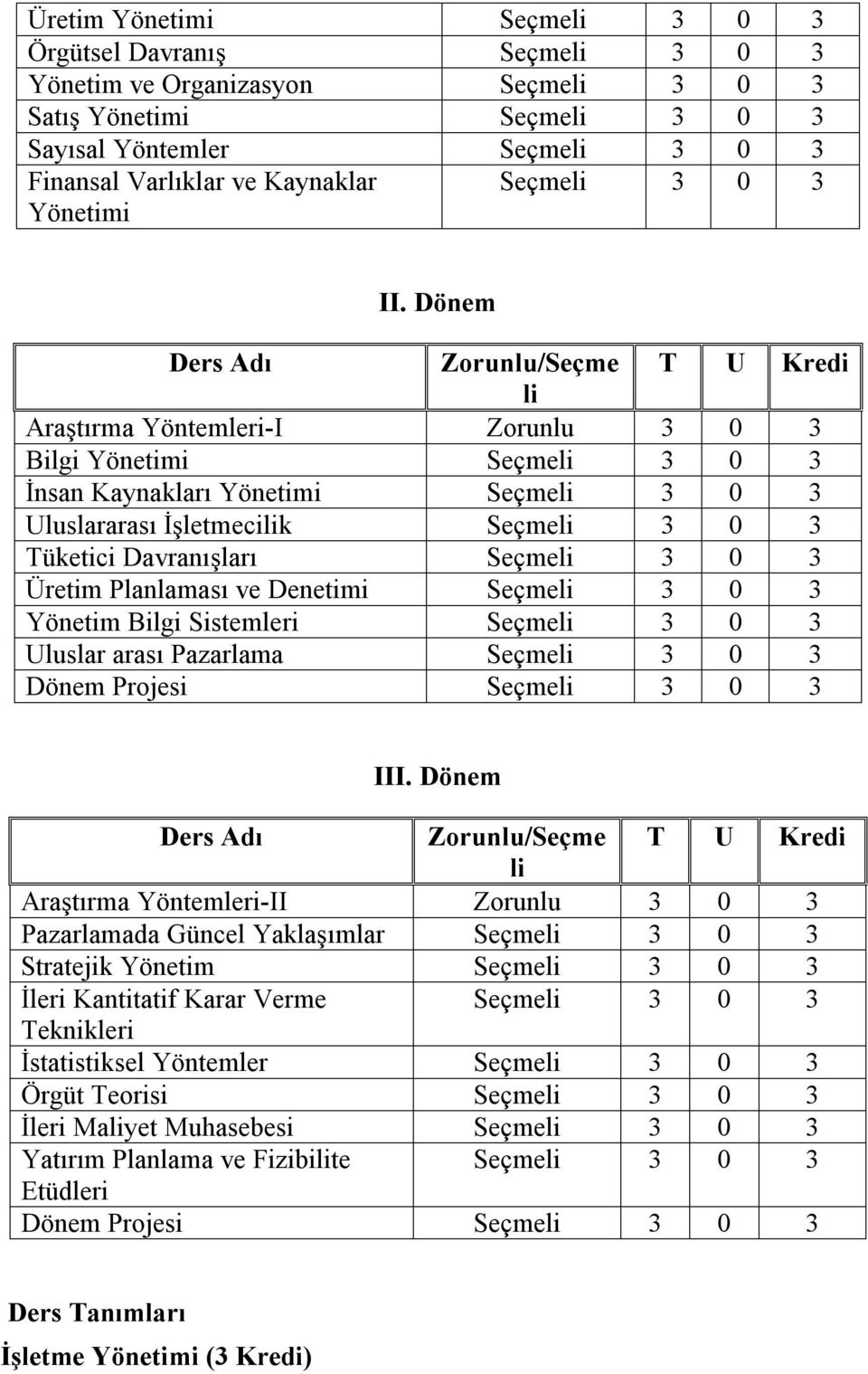 Dönem Ders Adı Zorunlu/Seçme T U Kredi li Araştırma Yöntemleri-I Zorunlu 3 0 3 Bilgi Yönetimi Seçmeli 3 0 3 İnsan Kaynakları Yönetimi Seçmeli 3 0 3 Uluslararası İşletmecilik Seçmeli 3 0 3 Tüketici