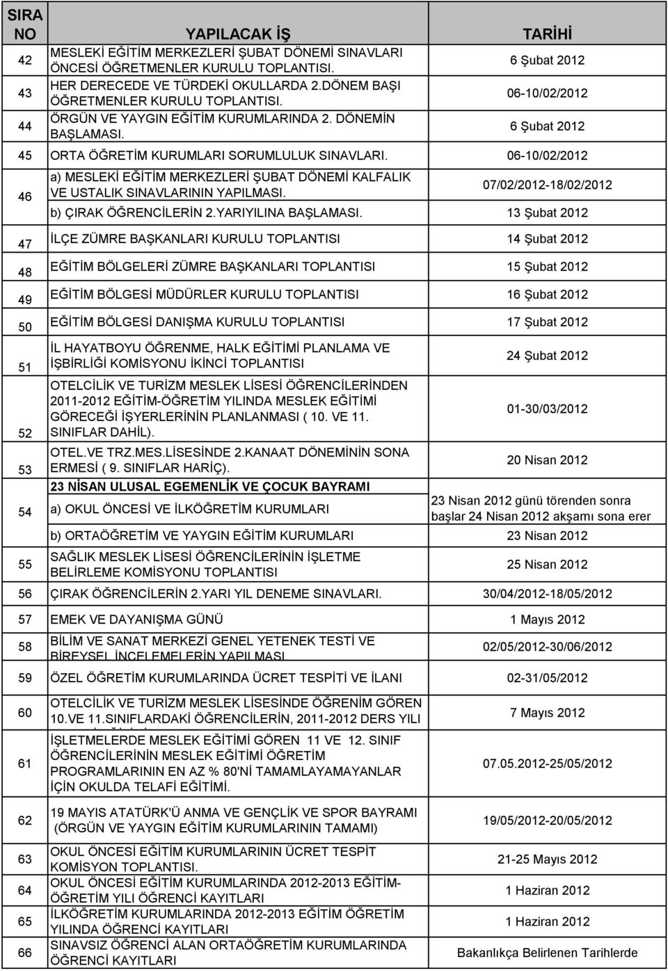 06-10/02/2012 46 47 48 49 50 51 52 53 54 55 a) MESLEKİ EĞİTİM MERKEZLERİ ŞUBAT DÖNEMİ KALFALIK VE USTALIK SINAVLARININ YAPILMASI. 07/02/2012-18/02/2012 b) ÇIRAK ÖĞRENCİLERİN 2.