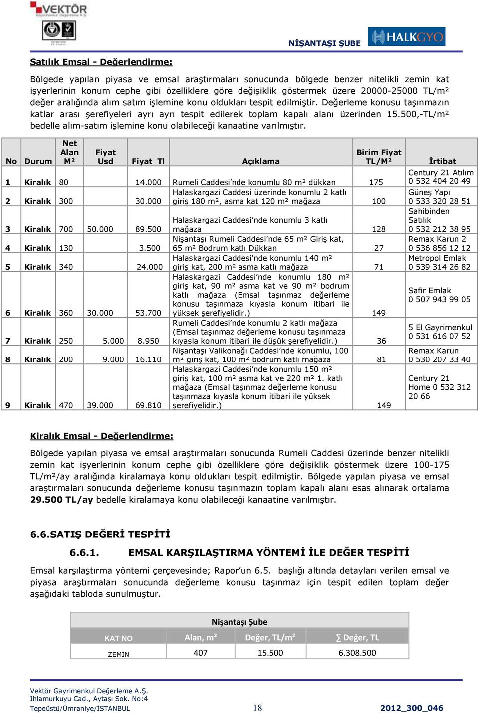 Değerleme konusu taģınmazın katlar arası Ģerefiyeleri ayrı ayrı tespit edilerek toplam kapalı alanı üzerinden 15.500,-TL/m² bedelle alım-satım iģlemine konu olabileceği kanaatine varılmıģtır.