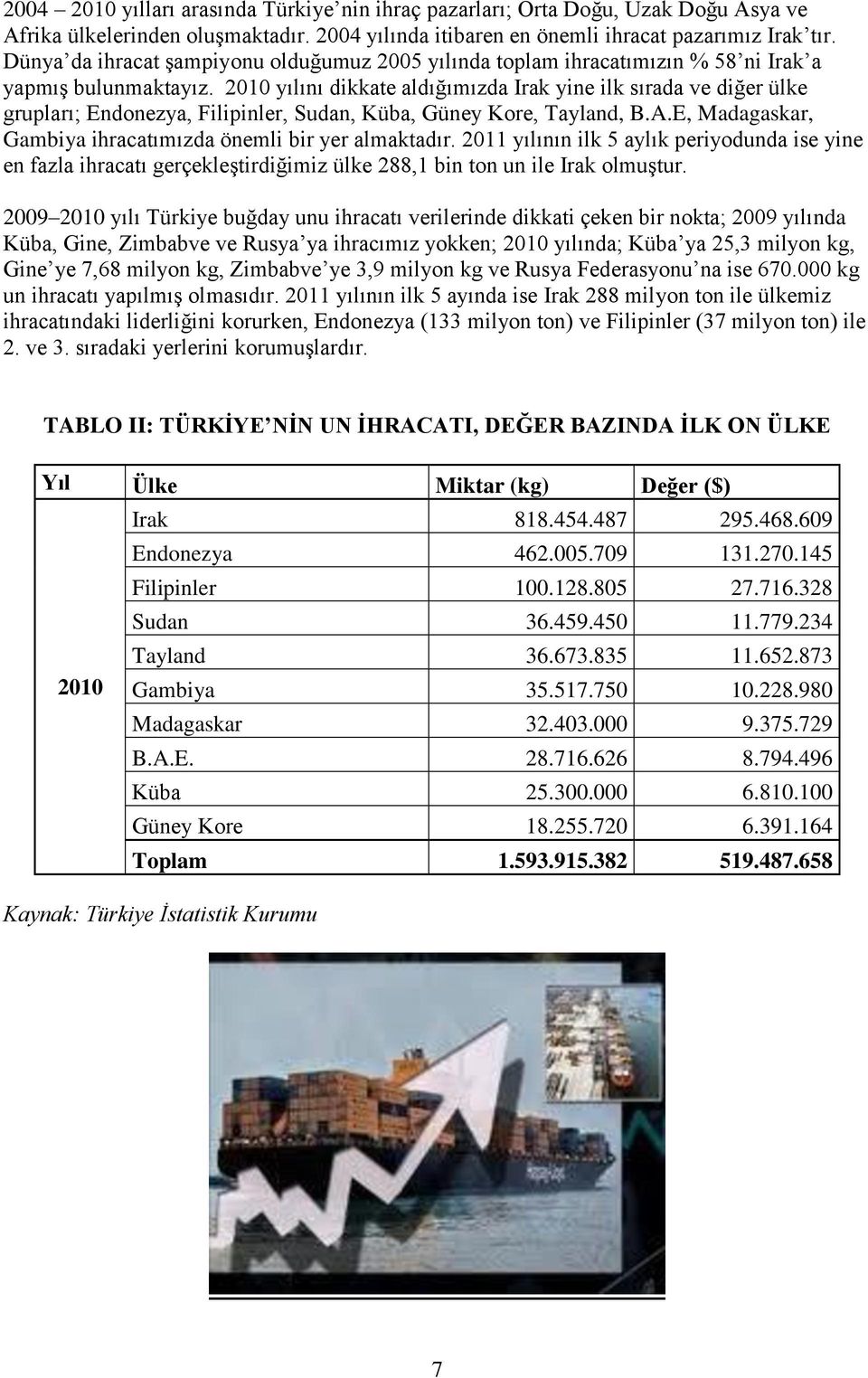 2010 yılını dikkate aldığımızda Irak yine ilk sırada ve diğer ülke grupları; Endonezya, Filipinler, Sudan, Küba, Güney Kore, Tayland, B.A.