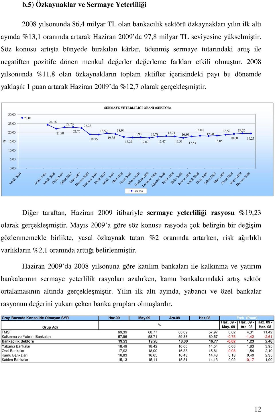 2008 yılsonunda %11,8 olan özkaynakların toplam aktifler içerisindeki payı bu dönemde yaklaşık 1 puan artarak Haziran 2009 da %12,7 olarak gerçekleşmiştir.