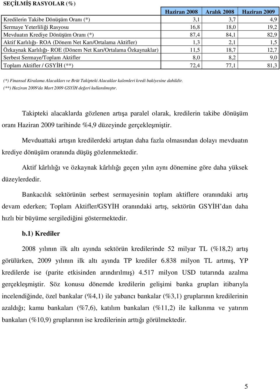 Toplam Aktifler / GSYĐH (**) 72,4 77,1 81,3 (*) Finansal Kiralama Alacakları ve Brüt Takipteki Alacaklar kalemleri kredi bakiyesine dahildir.