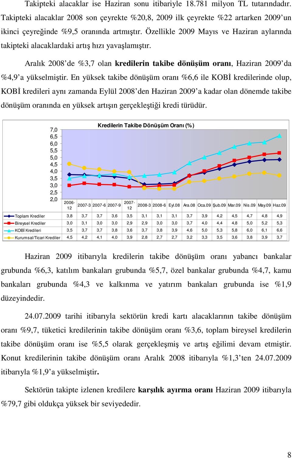 Özellikle 2009 Mayıs ve Haziran aylarında takipteki alacaklardaki artış hızı yavaşlamıştır. Aralık 2008 de %3,7 olan kredilerin takibe dönüşüm oranı, Haziran 2009 da %4,9 a yükselmiştir.