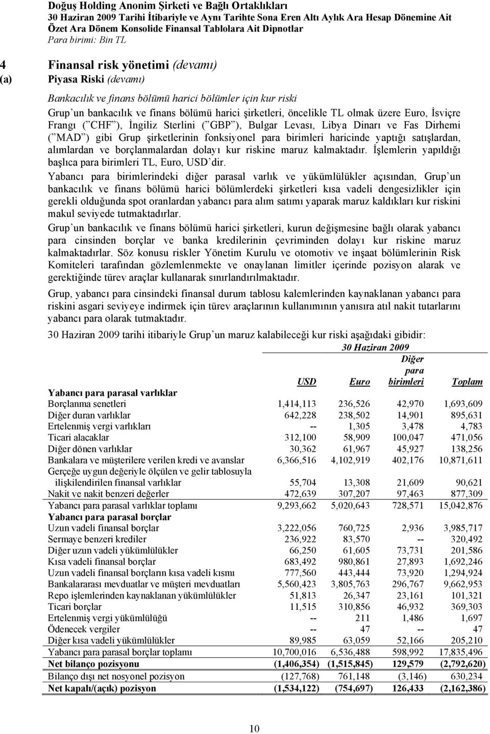 fonksiyonel para birimleri haricinde yaptığı satışlardan, alımlardan ve borçlanmalardan dolayı kur riskine maruz kalmaktadır. İşlemlerin yapıldığı başlıca para birimleri TL, Euro, USD dir.