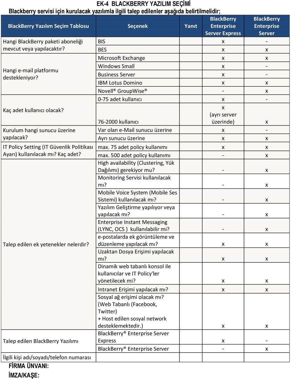 BES x x Microsoft Exchange x x Windows Small x - Hangi e-mail platformu Business Server x - destekleniyor? IBM Lotus Domino x x Novell GroupWise - x 0-75 adet kullanıcı x - Kaç adet kullanıcı olacak?
