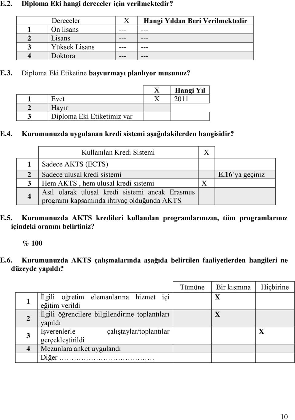 Kullanılan Kredi Sistemi Sadece AKTS (ECTS) Sadece ulusal kredi sistemi E.