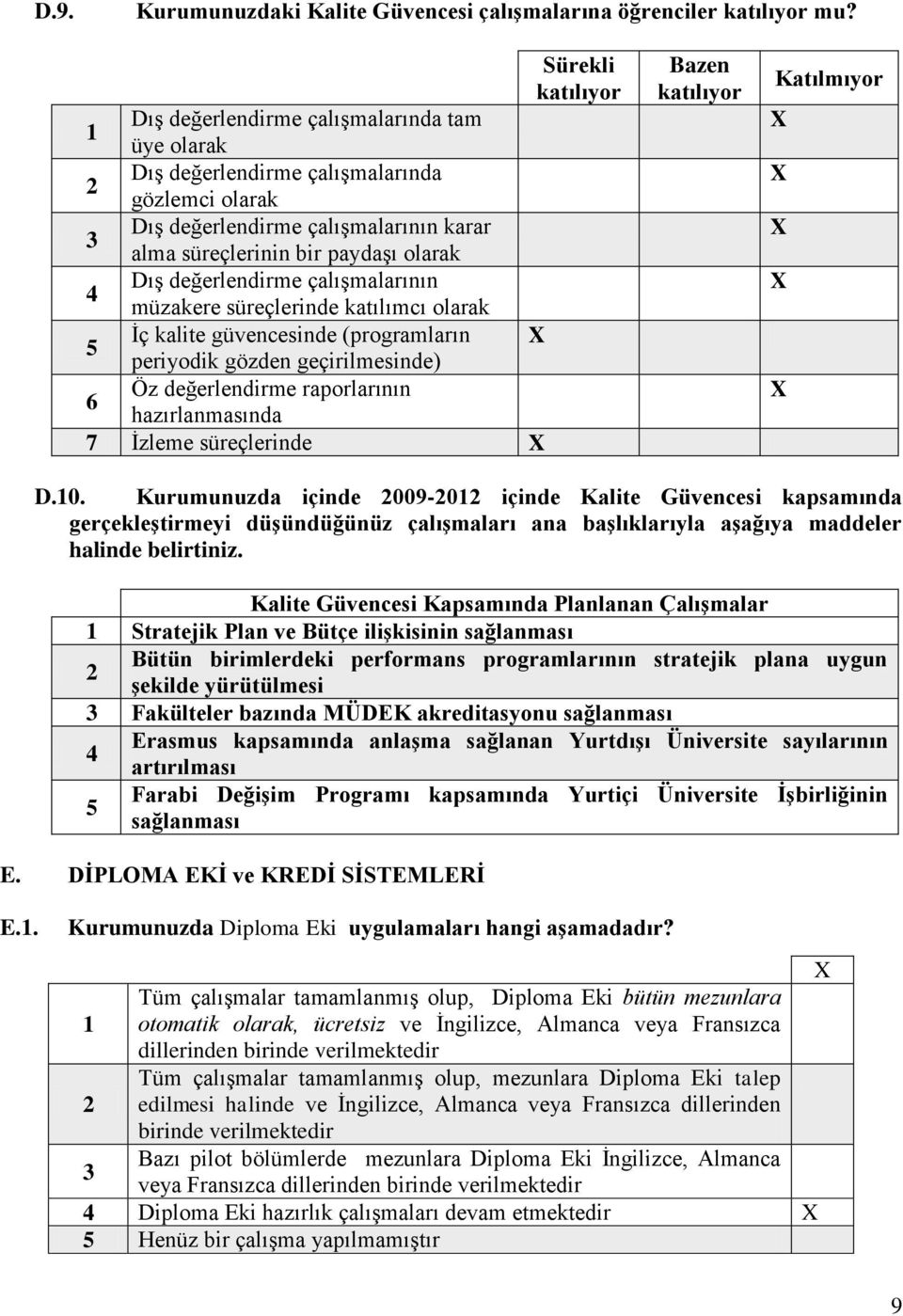 değerlendirme çalışmalarının müzakere süreçlerinde katılımcı olarak İç kalite güvencesinde (programların periyodik gözden geçirilmesinde) 6 Öz değerlendirme raporlarının hazırlanmasında 7 İzleme