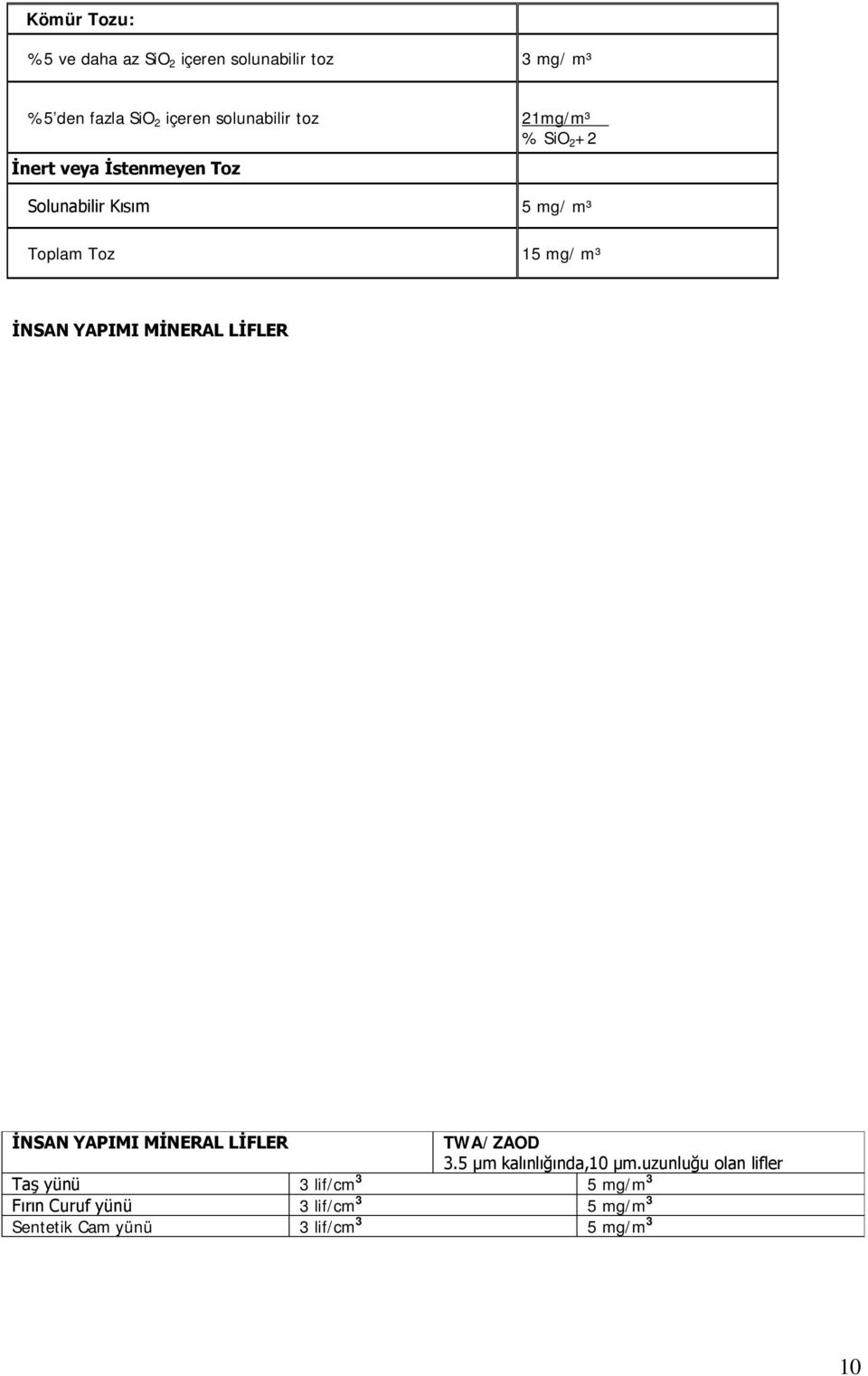 YAPIMI MİNERAL LİFLER İNSAN YAPIMI MİNERAL LİFLER TWA/ZAOD 3.5 µm kalınlığında,10 µm.