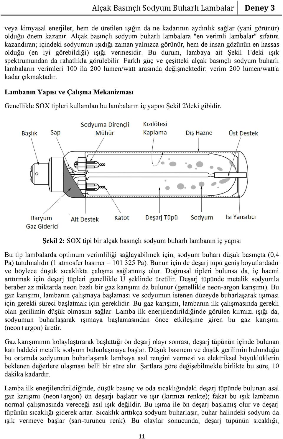 vermesidir. Bu durum, lambaya ait Şekil 1'deki ışık spektrumundan da rahatlıkla görülebilir.