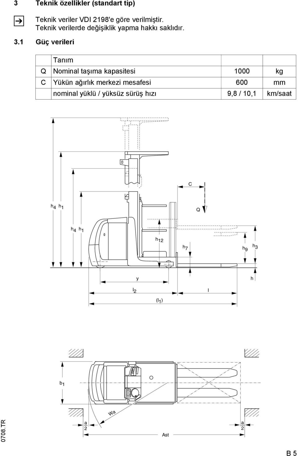 1 Güç verileri Tanım Q Nominal taşıma kapasitesi 1000 kg C Yükün ağırlık merkezi mesafesi