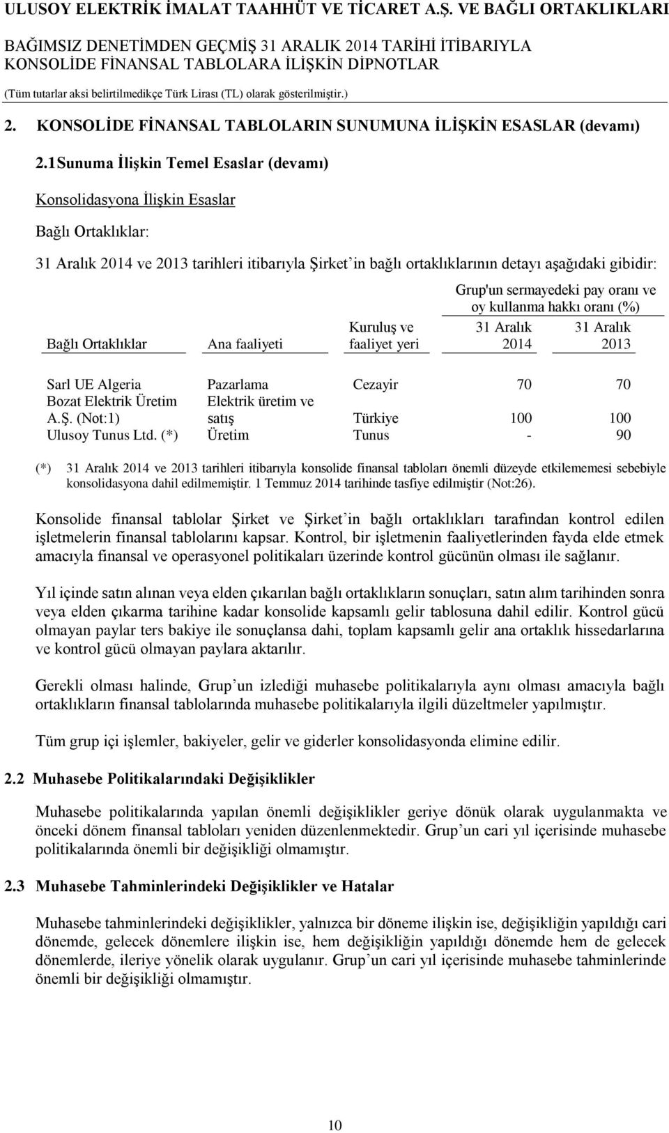 Ortaklıklar Ana faaliyeti (*) 31 Aralık 2014 ve 2013 tarihleri itibarıyla konsolide finansal tabloları önemli düzeyde etkilememesi sebebiyle konsolidasyona dahil edilmemiştir.