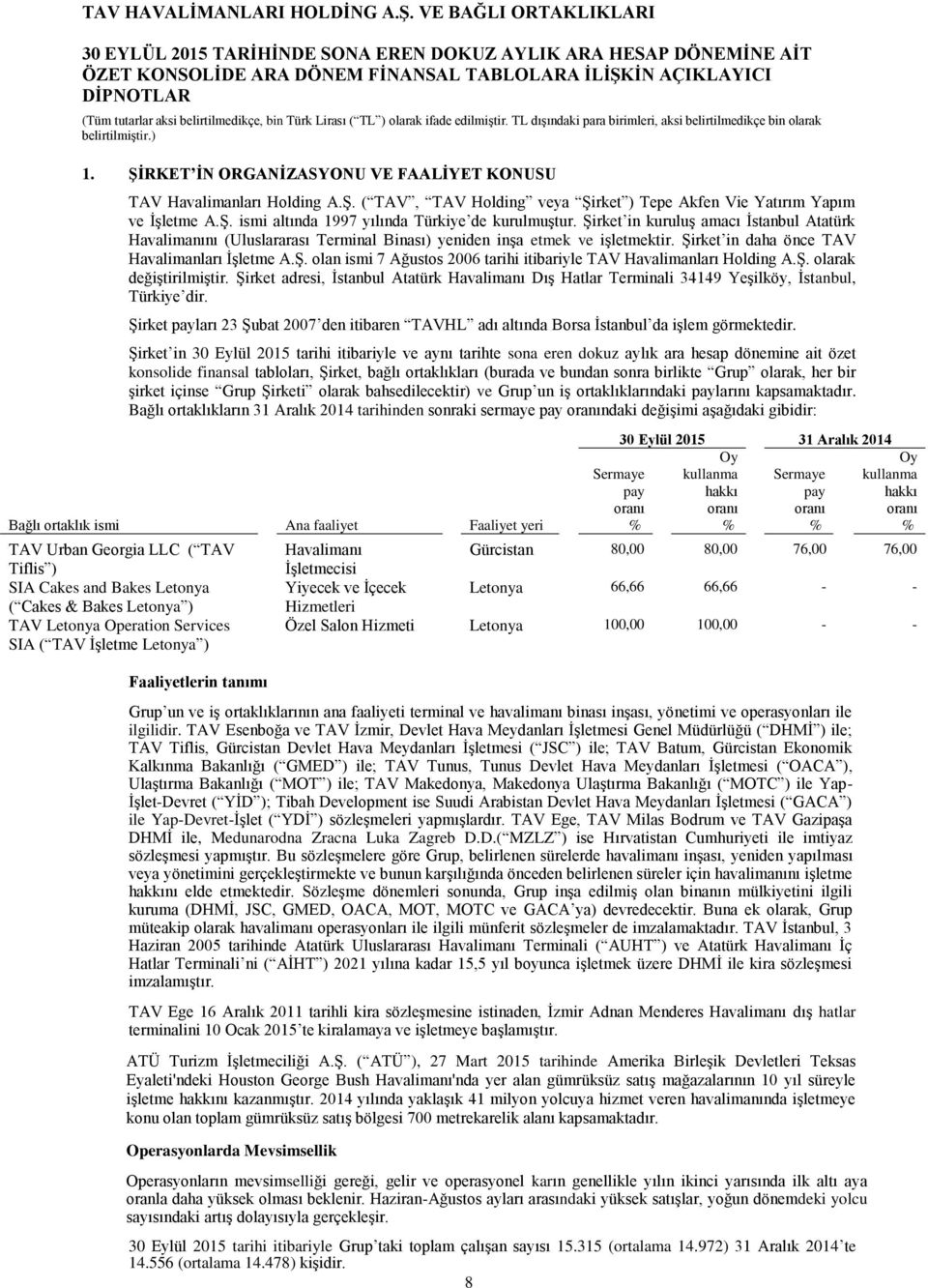 Şirket in daha önce TAV Havalimanları İşletme A.Ş. olan ismi 7 Ağustos 2006 tarihi itibariyle TAV Havalimanları Holding A.Ş. olarak değiştirilmiştir.