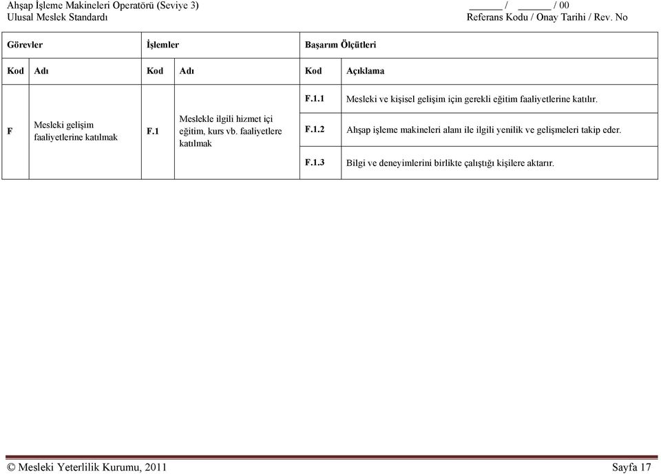 F Mesleki gelişim faaliyetlerine katılmak F.1 Meslekle ilgili hizmet içi eğitim, kurs vb.