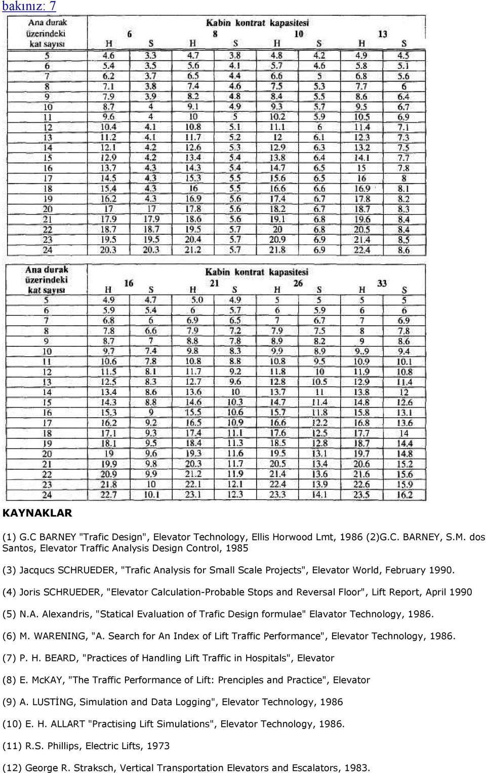 (4) Joris SCHRUEDER, "Elevator Calculation-Probable Stops and Reversal Floor", Lift Report, April 1990 (5) N.A. Alexandris, "Statical Evaluation of Trafic Design formulae" Elavator Technology, 1986.