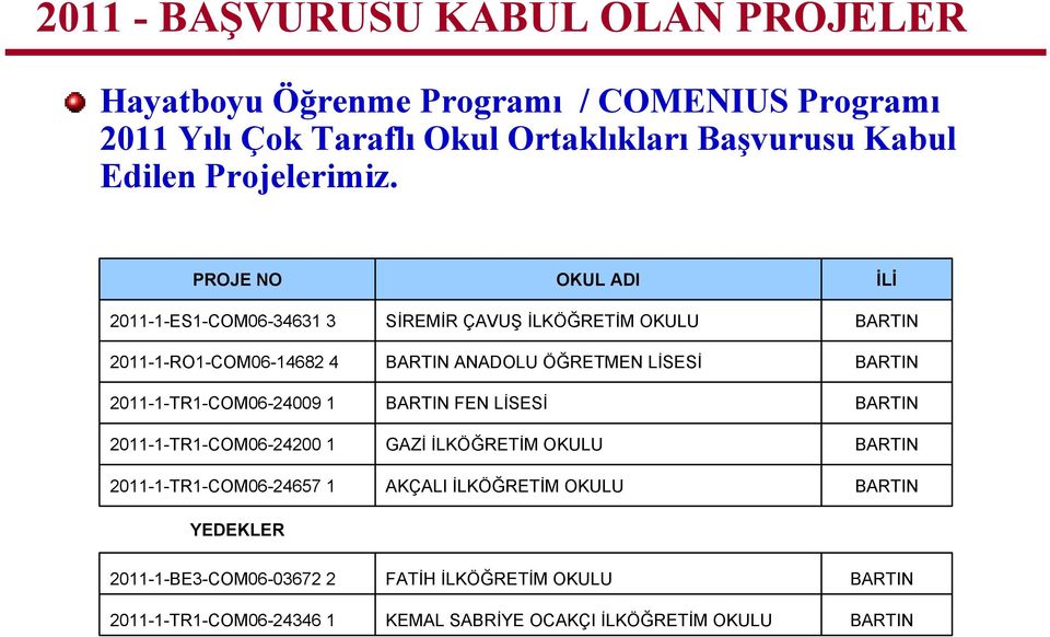 PROJE NO 2011-1-ES1-COM06-34631 3 2011-1-RO1-COM06-14682 4 2011-1-TR1-COM06-24009 1 2011-1-TR1-COM06-24200 1 2011-1-TR1-COM06-24657 1 YEDEKLER OKUL