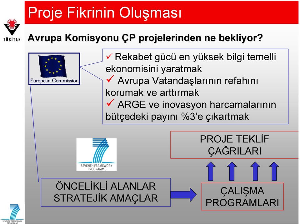 refahını korumak ve arttırmak ARGE ve inovasyon harcamalarının bütçedeki payını