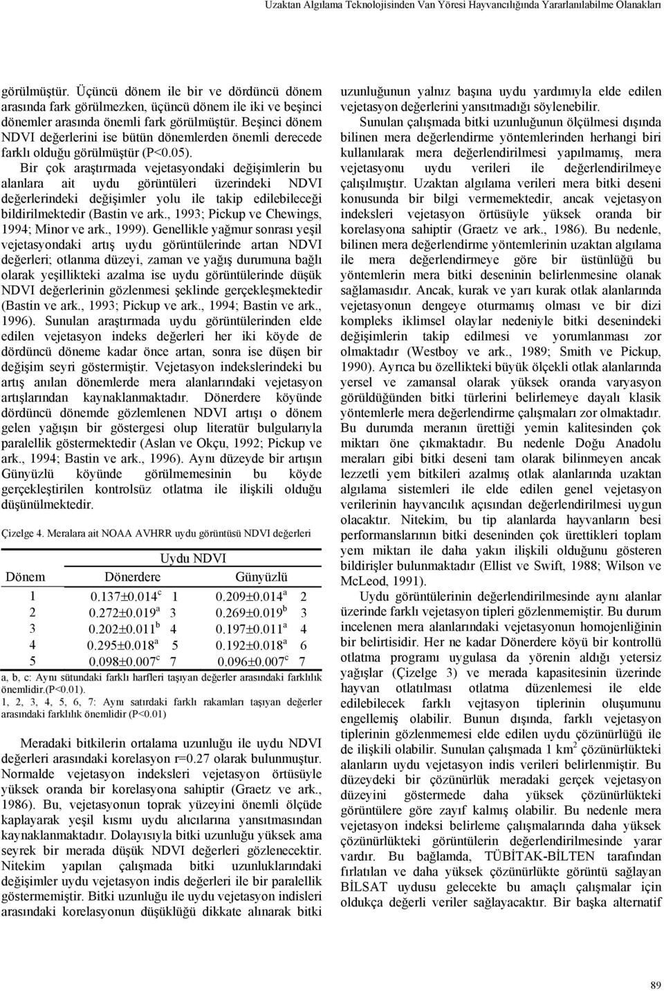 Beşinci dönem NDVI değerlerini ise bütün dönemlerden önemli derecede farklı olduğu görülmüştür (P<0.05).