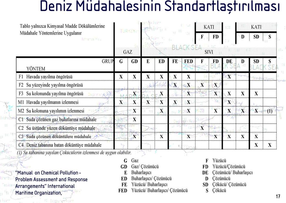 Assessment and Response Arrangements