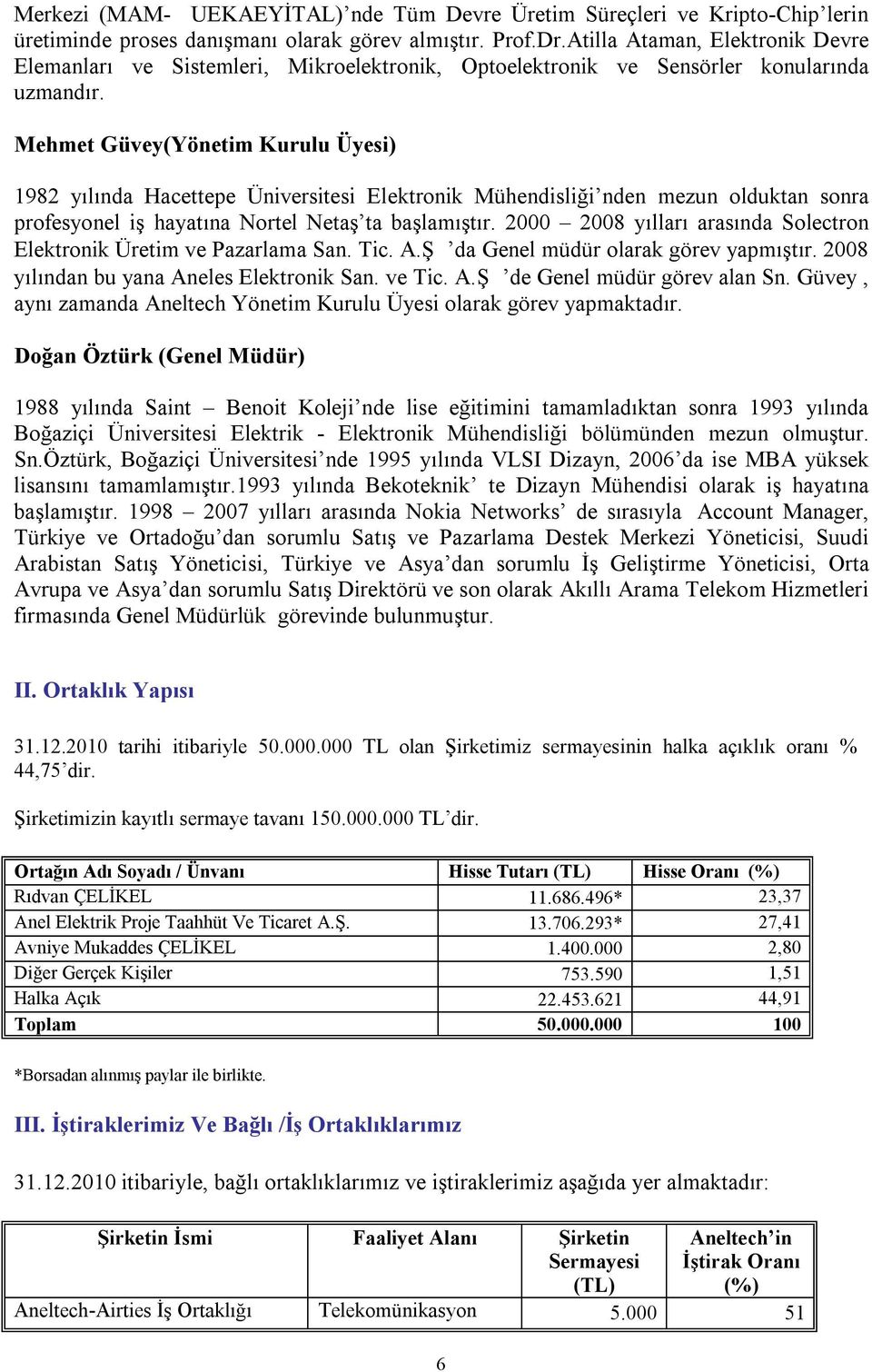 Mehmet Güvey(Yönetim Kurulu Üyesi) 1982 yılında Hacettepe Üniversitesi Elektronik Mühendisliği nden mezun olduktan sonra profesyonel iş hayatına Nortel Netaş ta başlamıştır.