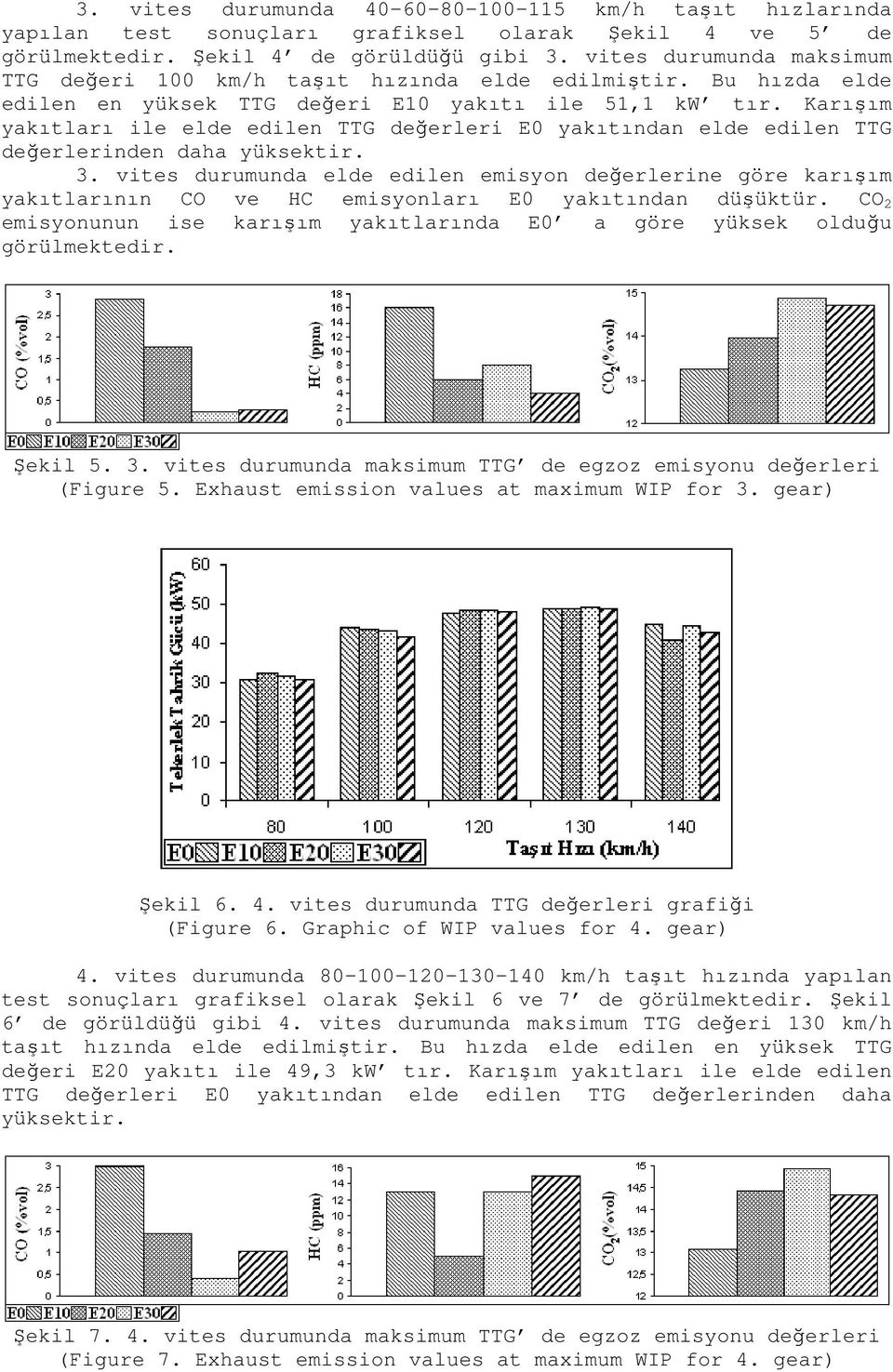 Karıım yakıtları ile elde edilen TTG deerleri E0 yakıtından elde edilen TTG deerlerinden daha yüksektir. 3.