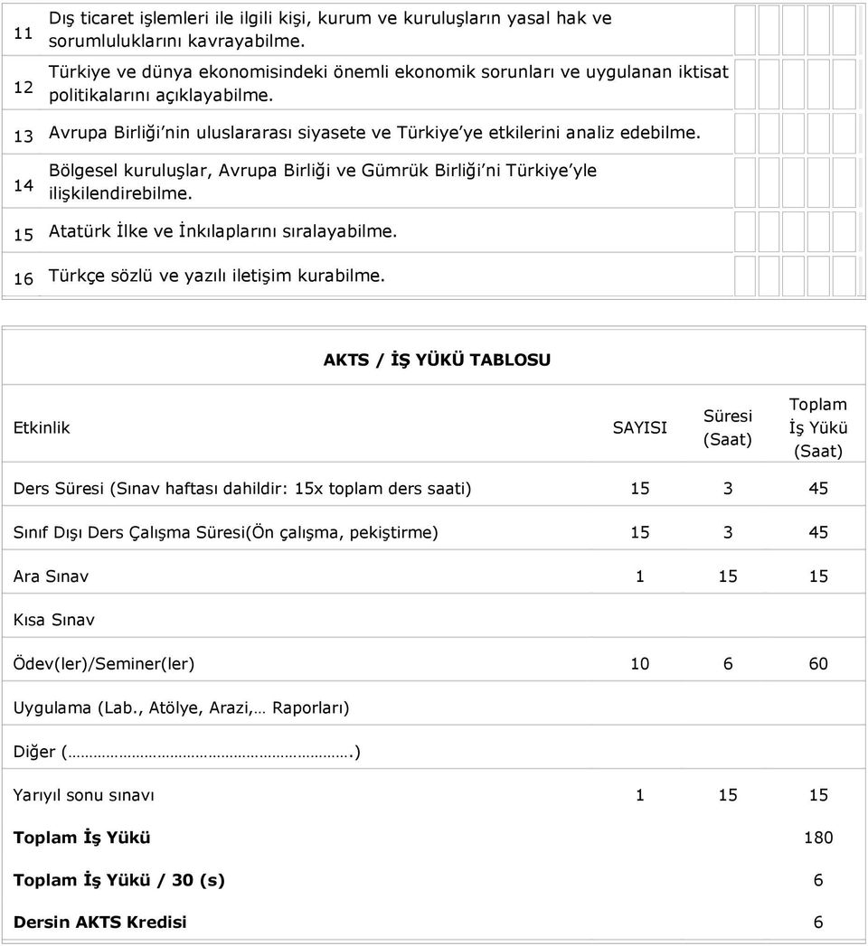 14 Bölgesel kuruluşlar, Avrupa Birliği ve Gümrük Birliği ni Türkiye yle ilişkilendirebilme. 15 Atatürk İlke ve İnkılaplarını sıralayabilme. 16 Türkçe sözlü ve yazılı iletişim kurabilme.