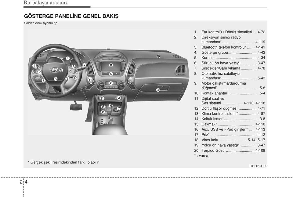 Otomatik h z sabitleyici kumandas *...5-43 9. Motor çal flt rma/durdurma dü mesi*...5-8 10. Kontak anahtar...5-4 11. Dijital saat ve Ses sistemi...4-113, 4-118 12. Dörtlü flaflör dü mesi...4-71 13.