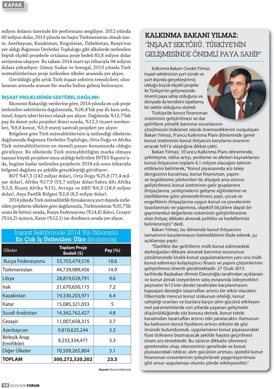 üstlenilen büyük ölçekli projelerle ortalama proje bedeli 83,8 milyon dolar seviyesine ulaşıyor. Bu rakam 2014 mart ayı itibarıyla 94 milyon dolara yükseliyor.