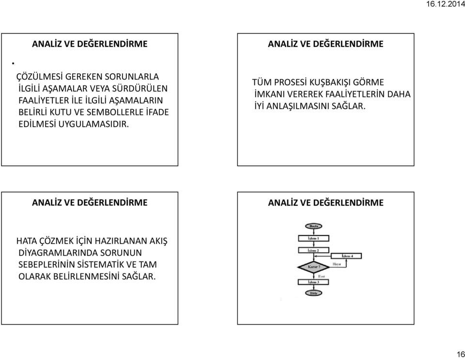 TÜM PROSESİ KUŞBAKIŞI GÖRME İMKANI VEREREK FAALİYETLERİN DAHA İYİ ANLAŞILMASINI SAĞLAR.