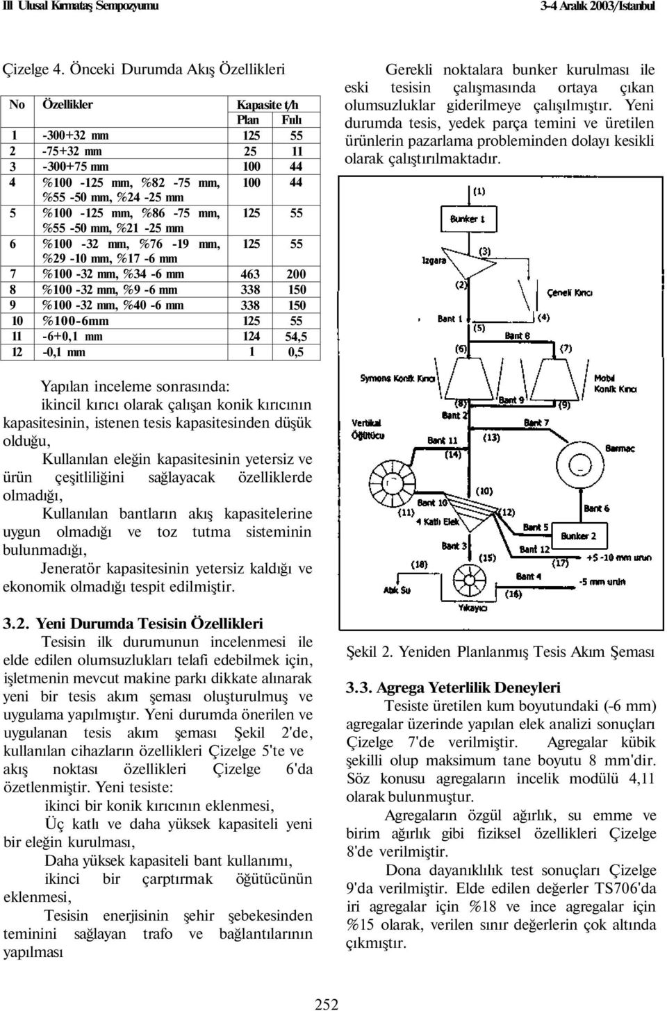 6 mm 32 mm, 9 6 mm 32 mm, 0 6 mm 6mm 6+0,1 mm 0,1 mm Kapasite t/h Plan Fıılı 25 11 63 12 1 200 5,5 0,5 Gerekli noktalara bunker kurulması ile eski tesisin çalışmasında ortaya çıkan olumsuzluklar