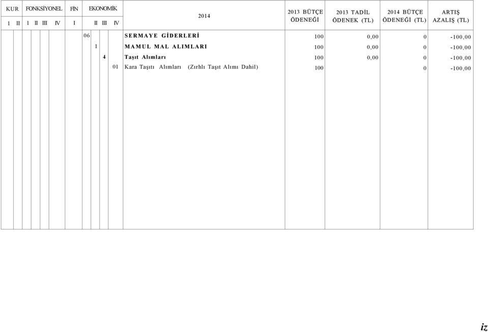GİDERLERİ 100 0,00 0-100,00 1 MAMUL MAL ALIMLARI 100 0,00 0-100,00 4 Taşıt