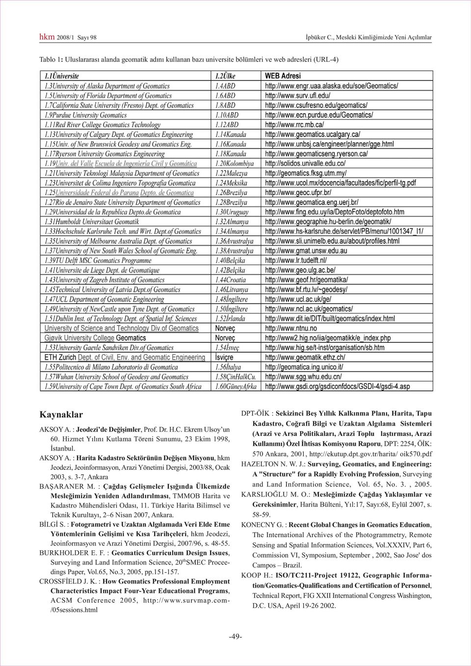: Harita Kadastro Sektörünün Deðiþen Misyonu, hkm Jeodezi, Jeoinformasyon, Arazi Yönetimi Dergisi, 2003/88, Ocak 2003, s. 3-7, Ankara BAÞARANER M.