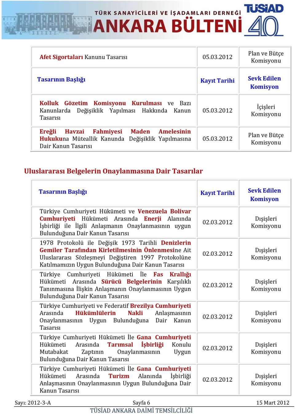 Amelesinin Hukukuna Müteallik Kanunda Değişiklik Yapılmasına Dair Kanun Tasarısı 05.03.