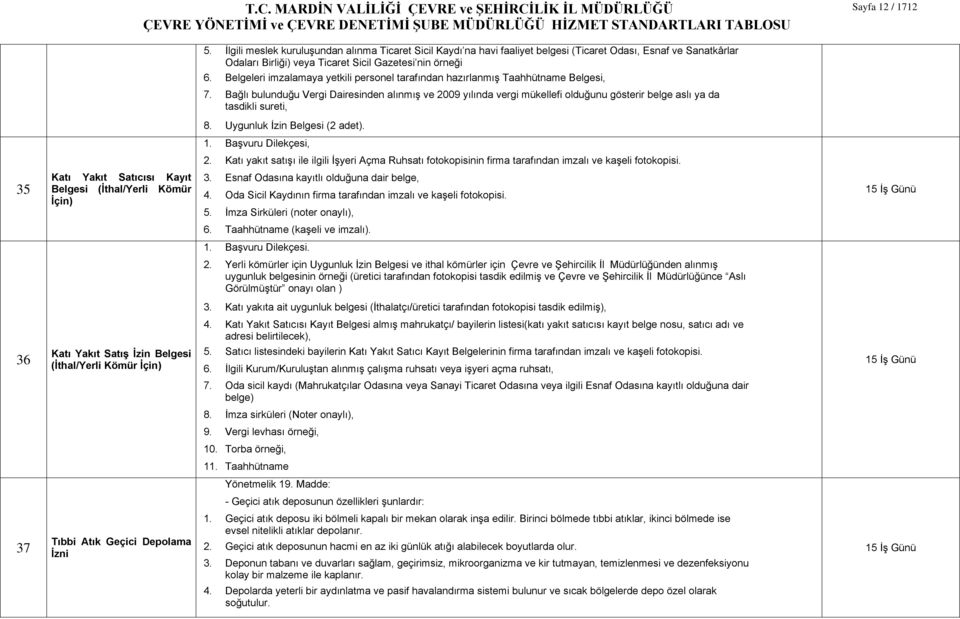 Bağlı bulunduğu Vergi Dairesinden alınmış ve 2009 yılında vergi mükellefi olduğunu gösterir belge aslı ya da tasdikli sureti, 8. Uygunluk İzin Belgesi (2 adet). 1. Başvuru Dilekçesi, 2.