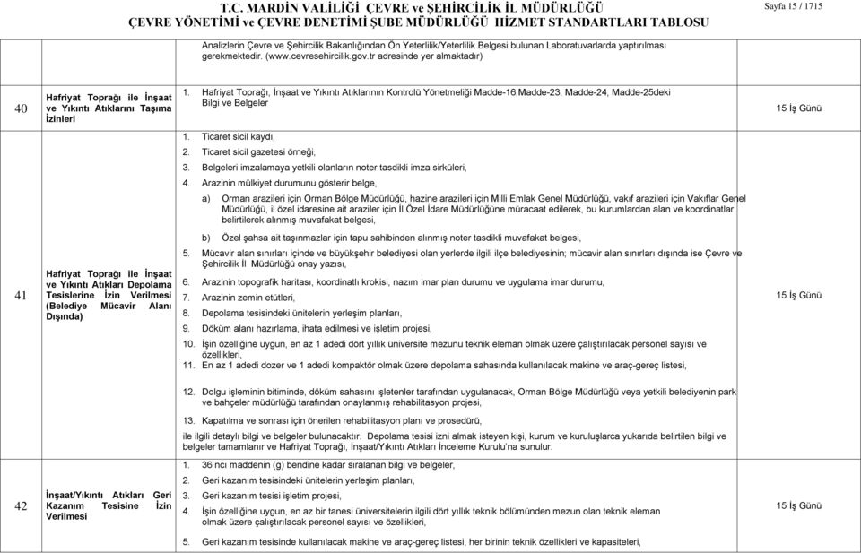 Hafriyat Toprağı, İnşaat ve Yıkıntı Atıklarının Kontrolü Yönetmeliği Madde-16,Madde-23, Madde-24, Madde-25deki Bilgi ve Belgeler 1. Ticaret sicil kaydı, 2. Ticaret sicil gazetesi örneği, 3.