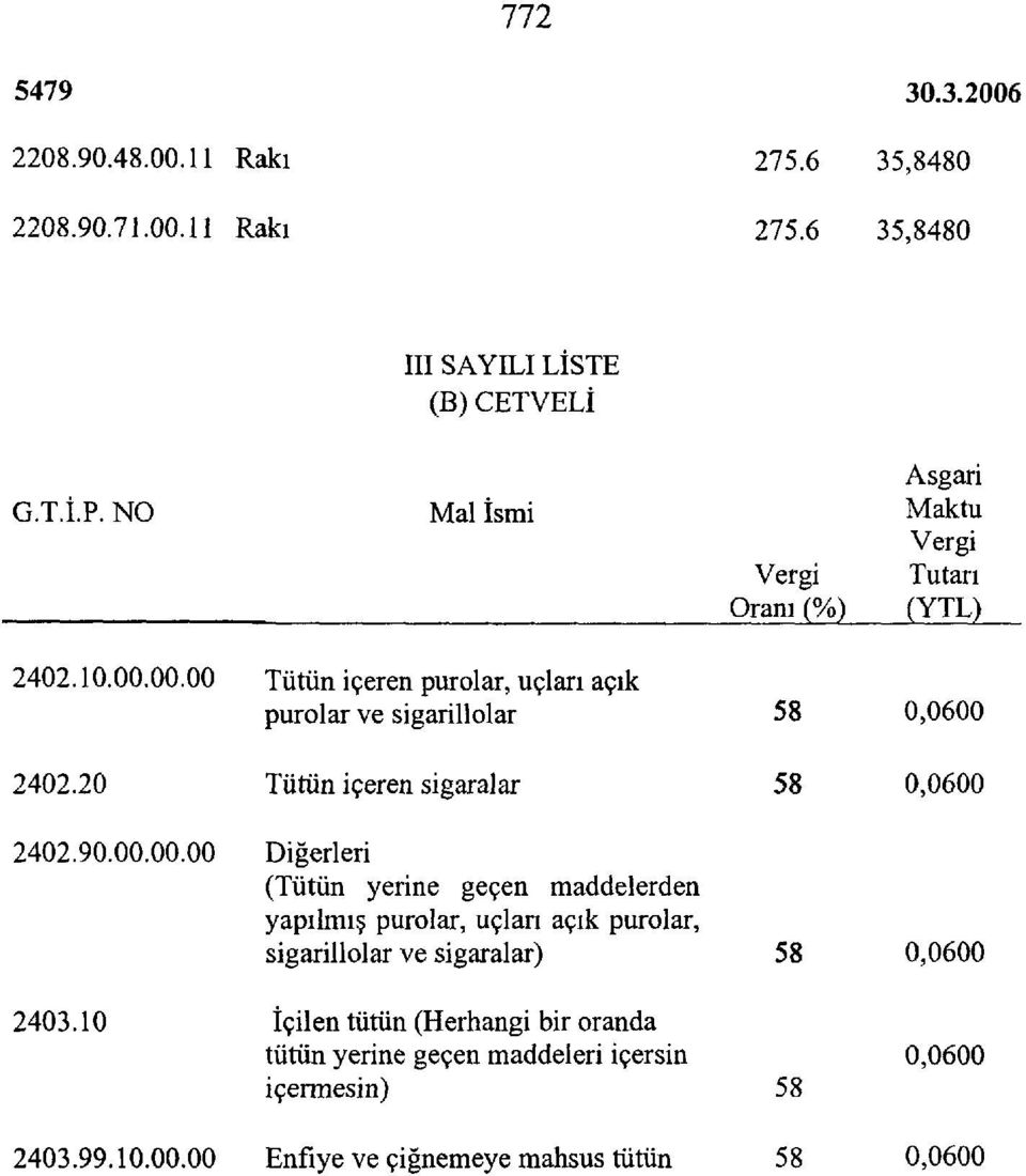 20 Tütün içeren sigaralar 2402.90.00.00.00 Diğerleri (Tütün yerine geçen maddelerden yapılmış purolar, uçları açık purolar, sigarillolar ve sigaralar) 2403.