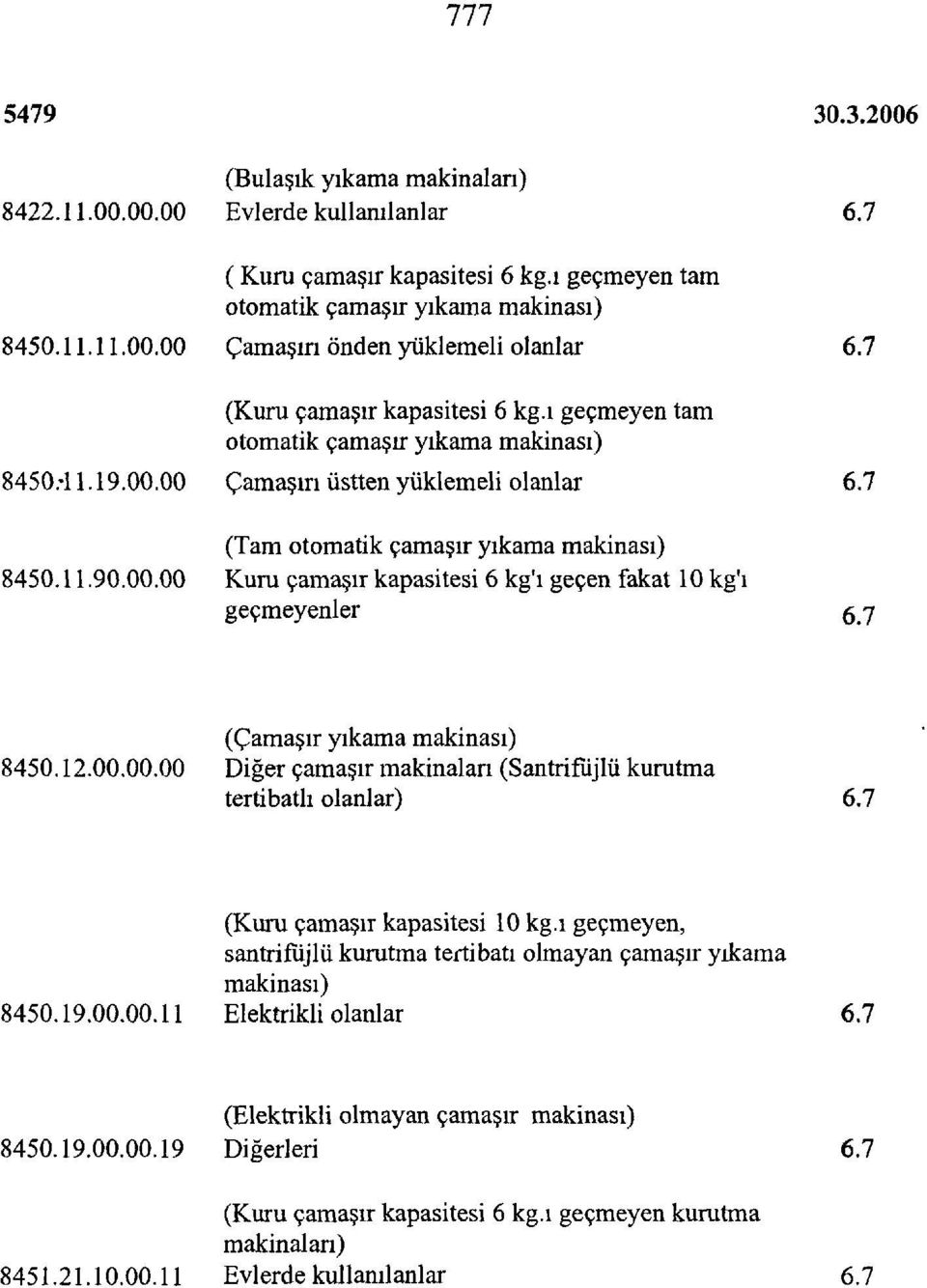 12.00.00.00 Diğer çamaşır makinaları (Santrifüjlü kurutma tertibatlı olanlar) 6.7 (Kuru çamaşır kapasitesi 10 kg.ı geçmeyen, santrifüjlü kurutma tertibatı olmayan çamaşır yıkama makinası) 8450.19.00.00.11 Elektrikli olanlar 6.