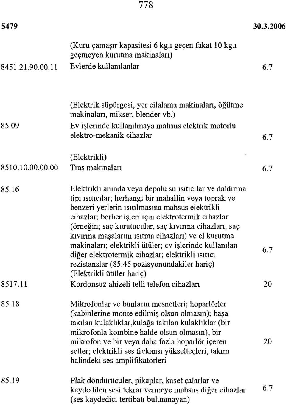 00.00 Traş makinaları 6.7 85.