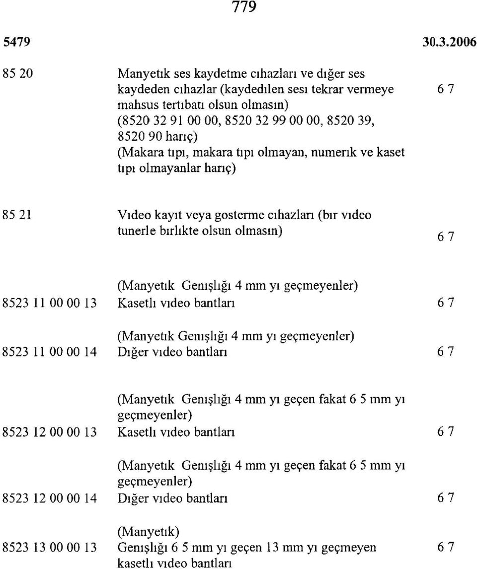 geçmeyenler) 8523 11 00 00 13 Kasetli video bantları (Manyetik Genişliği 4 mm yi geçmeyenler) 8523 11 00 00 14 Diğer video bantları (Manyetik Genişliği 4 mm yi geçen fakat 6 5 mm yi geçmeyenler) 8523