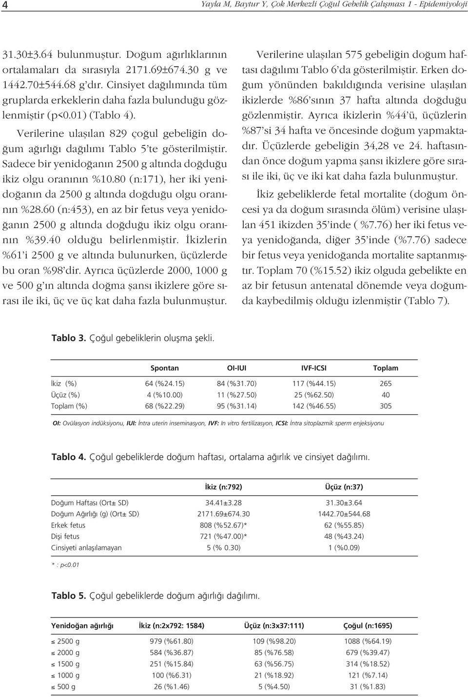 Sadece bir yenido an n 2500 g alt nda do du u ikiz olgu oran n n %10.80 (n:171), her iki yenido an n da 2500 g alt nda do du u olgu oran - n n %28.