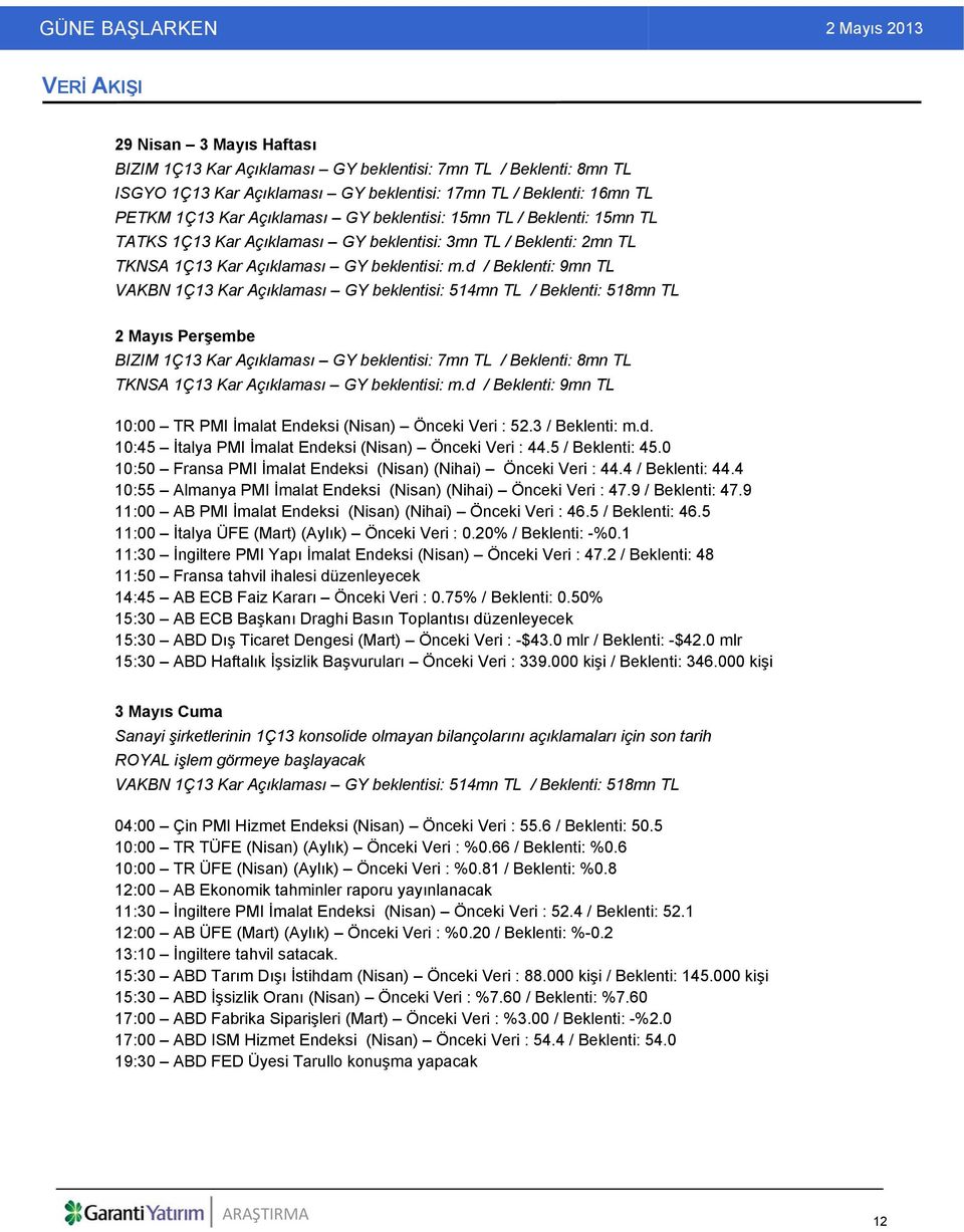 d / Beklenti: 9mn TL VAKBN 1Ç13 Kar Açıklaması GY beklentisi: 514mn TL / Beklenti: 518mn TL 2 Mayıs Perşembe BIZIM 1Ç13 Kar Açıklaması GY beklentisi: 7mn TL / Beklenti: 8mn TL TKNSA 1Ç13 Kar