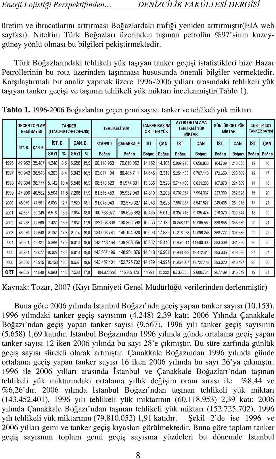 Türk Boğazlarındaki tehlikeli yük taşıyan tanker geçişi istatistikleri bize Hazar Petrollerinin bu rota üzerinden taşınması hususunda önemli bilgiler vermektedir.