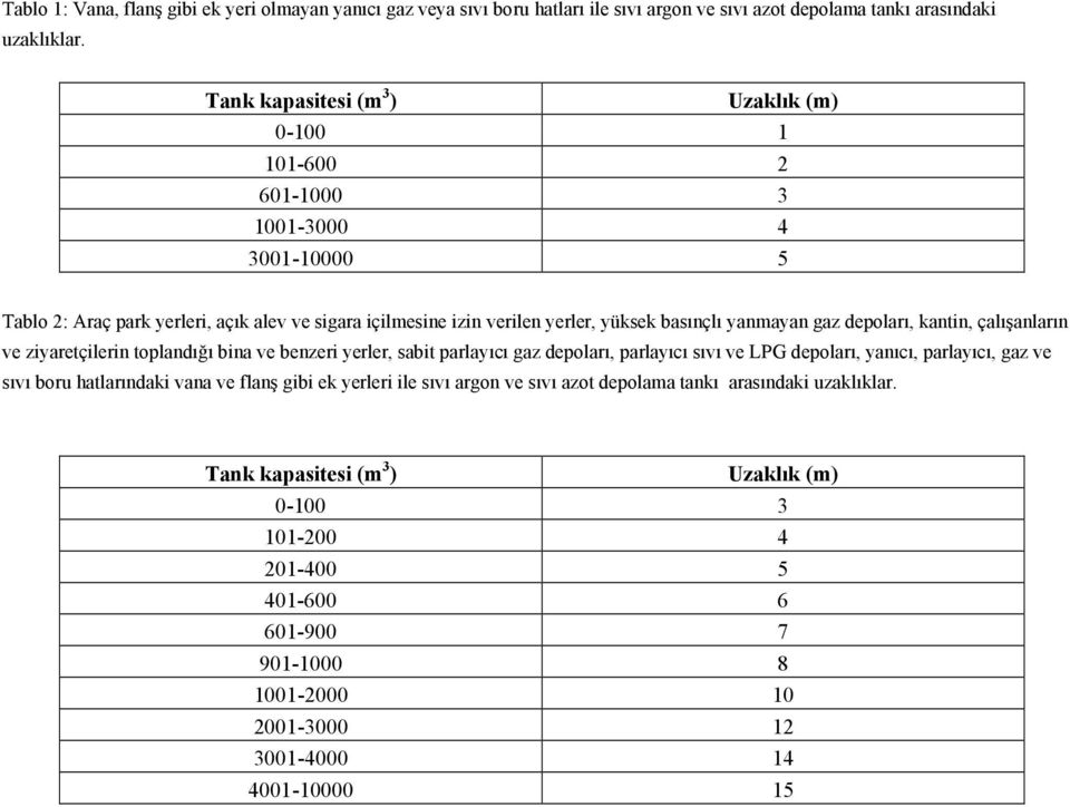 gaz depoları, kantin, çalışanların ve ziyaretçilerin toplandığı bina ve benzeri yerler, sabit parlayıcı gaz depoları, parlayıcı sıvı ve LPG depoları, yanıcı, parlayıcı, gaz ve sıvı boru