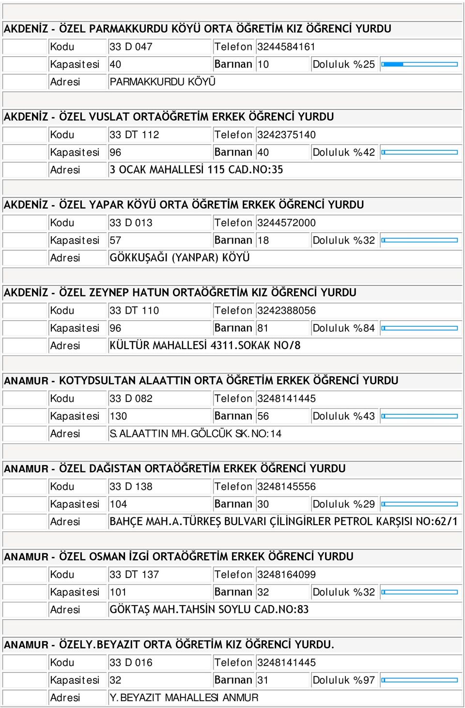 NO:35 AKDENİZ - ÖZEL YAPAR KÖYÜ ORTA ÖĞRETİM ERKEK ÖĞRENCİ YURDU Kodu 33 D 013 Telefon 3244572000 Kapasitesi 57 Barınan 18 32 Adresi GÖKKUŞAĞI (YANPAR) KÖYÜ AKDENİZ - ÖZEL ZEYNEP HATUN ORTAÖĞRETİM