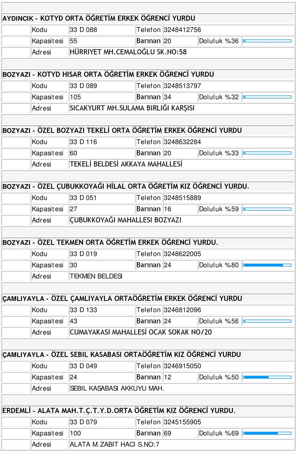 SULAMA BIRLIĞI KARŞISI BOZYAZI - ÖZEL BOZYAZI TEKELİ ORTA ÖĞRETİM ERKEK ÖĞRENCİ YURDU Kodu 33 D 116 Telefon 3248632284 Kapasitesi 60 Barınan 20 33 Adresi TEKELİ BELDESİ AKKAYA MAHALLESİ BOZYAZI -