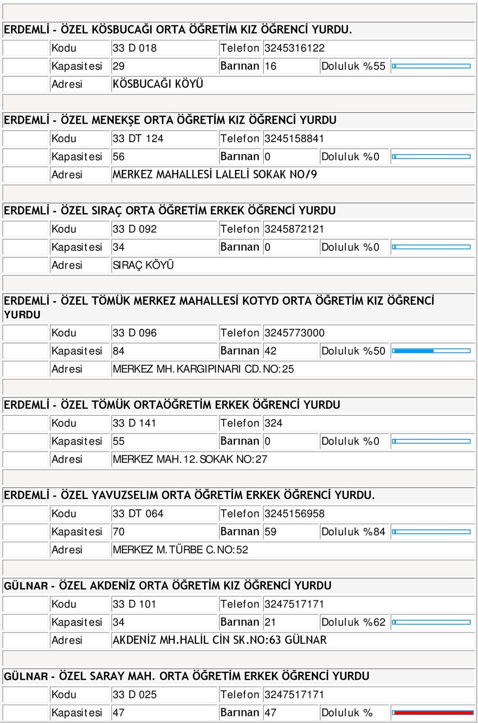 Adresi MERKEZ MAHALLESİ LALELİ SOKAK NO/9 ERDEMLİ - ÖZEL SIRAÇ ORTA ÖĞRETİM ERKEK ÖĞRENCİ YURDU Kodu 33 D 092 Telefon 3245872121 Kapasitesi 34 Barınan 0 0 Adresi SIRAÇ KÖYÜ ERDEMLİ - ÖZEL TÖMÜK