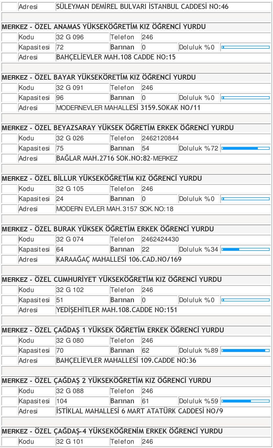 SOKAK NO/11 MERKEZ - ÖZEL BEYAZSARAY YÜKSEK ÖĞRETİM ERKEK ÖĞRENCİ YURDU Kodu 32 G 026 Telefon 2462120844 Kapasitesi 75 Barınan 54 72 Adresi BAĞLAR MAH.2716 SOK.