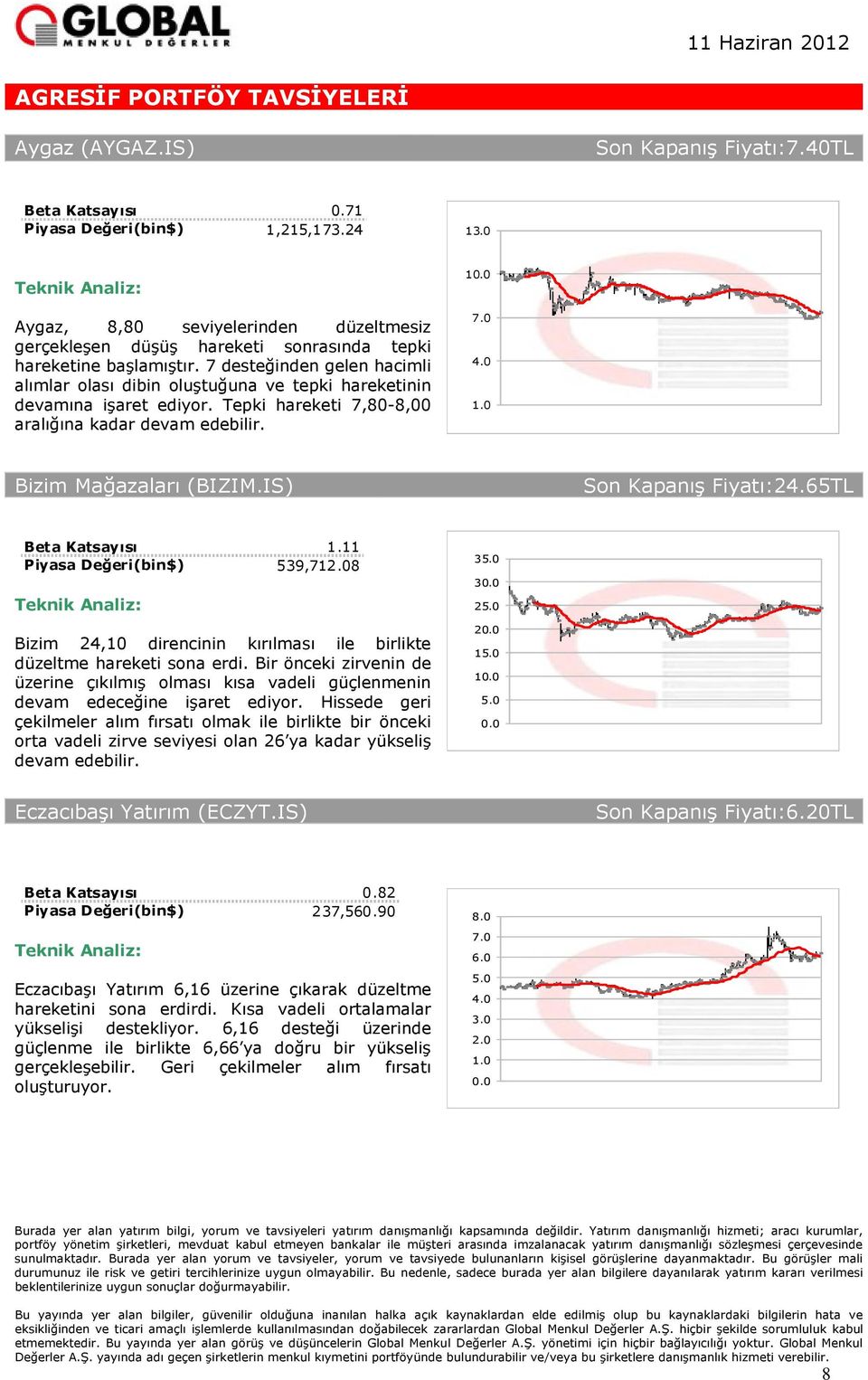 IS) Son Kapanış :24.65TL 1.11 539,718 Bizim 24,10 direncinin kırılması ile birlikte düzeltme hareketi sona erdi.