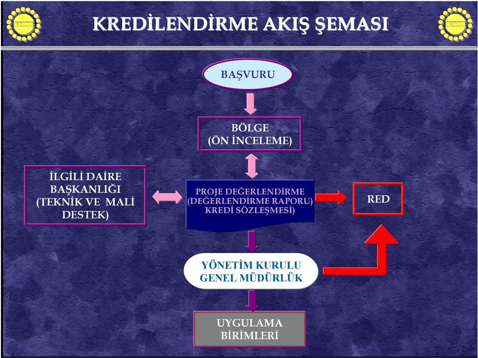 DEĞERLEND ERLENDİRMERME (DEĞERLEND ERLENDİRME RME RAPORU)