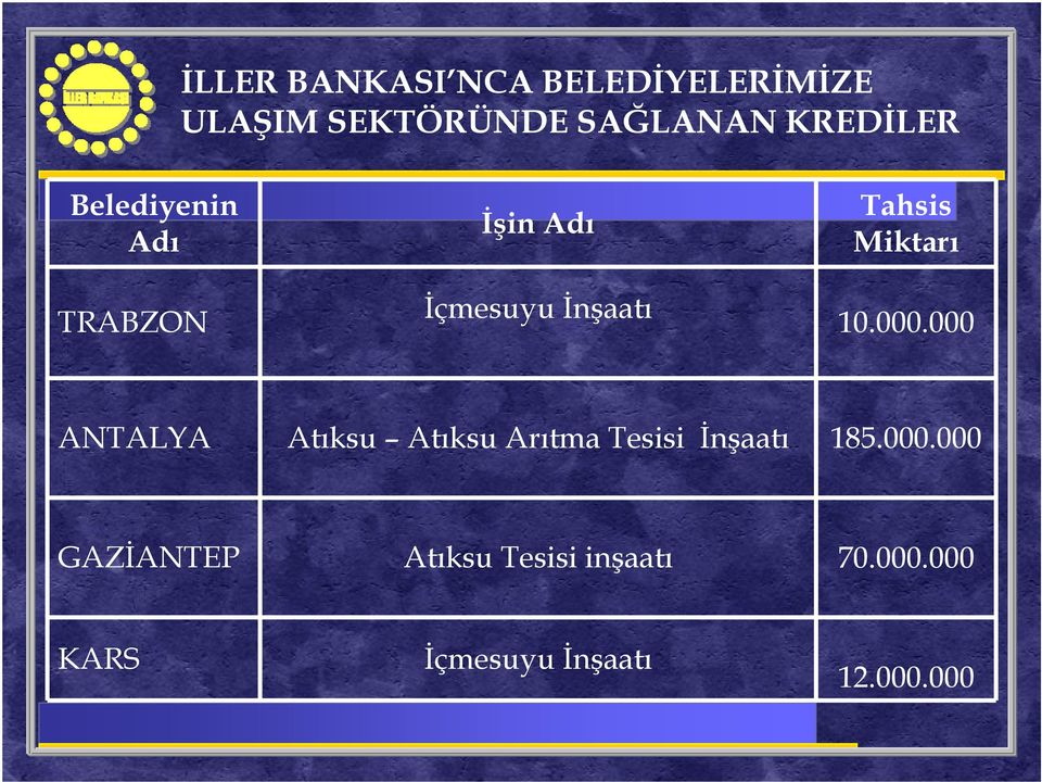 Miktarı 10.000.000 ANTALYA Atıksu Atıksu Arıtma Tesisi İnşaatı 185.